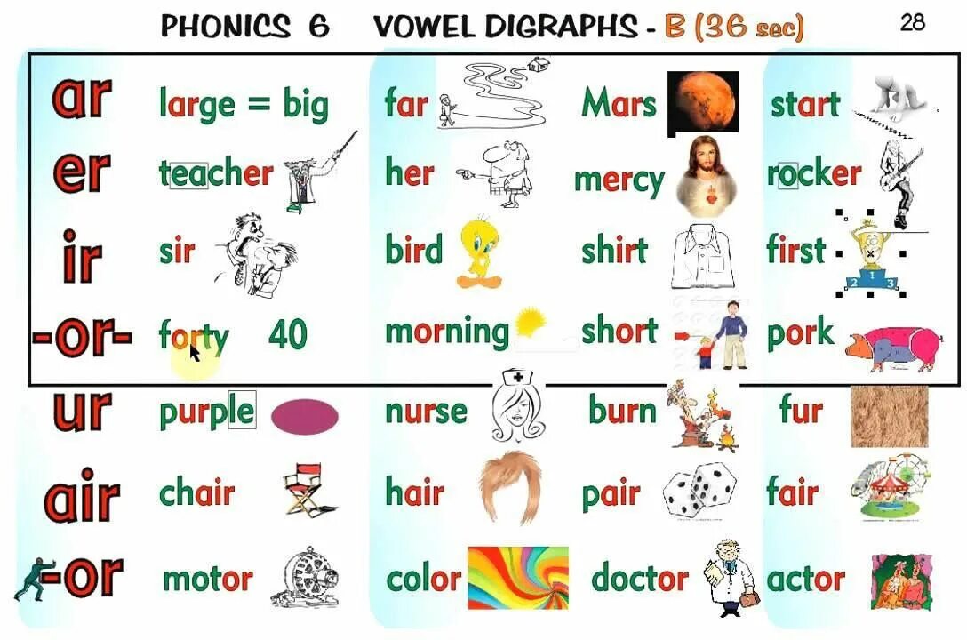 Vowels Diagraphs. Английский чтение Phonics 9. Чтение гласных диграфов в английском языке. Диграфы в английском языке для детей.