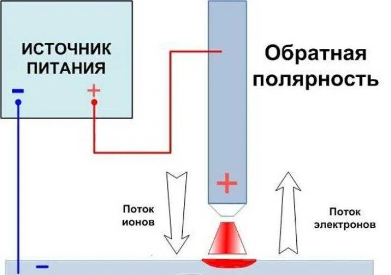 Тонкий металл полярность