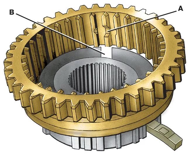 Синхронизатор 2и3 передачи Фольксваген. Синхронизатор 5 передачи гольф 4. Синхронизатор 5 передачи Golf 2. Синхронизатор 5 передачи Фольксваген т4. Синхрон 2 передачи