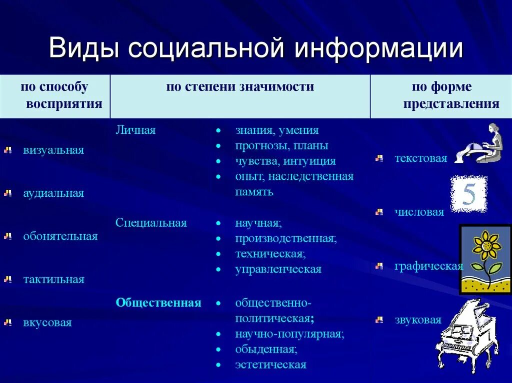 Информация как социальное понятие. Разновидности социальной информации. социальная информация примеры. типы и источники социальной информации. примеры видов социальной информации.