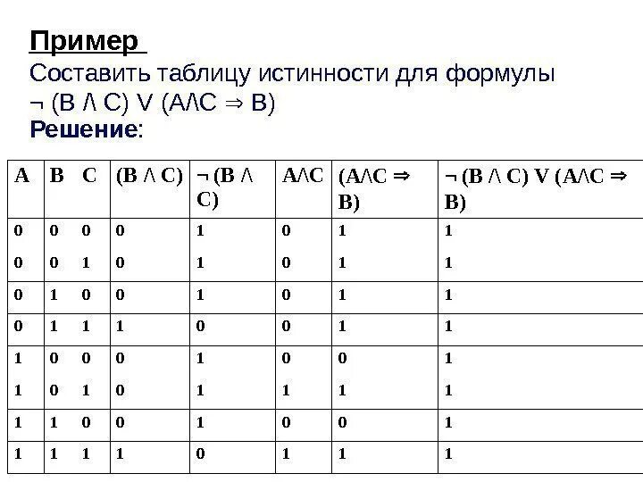 Формулы для построения таблицы истинности. Составление таблиц истинности. Постройка таблицы истинности для логических формул. Примеры составления таблиц истинности.