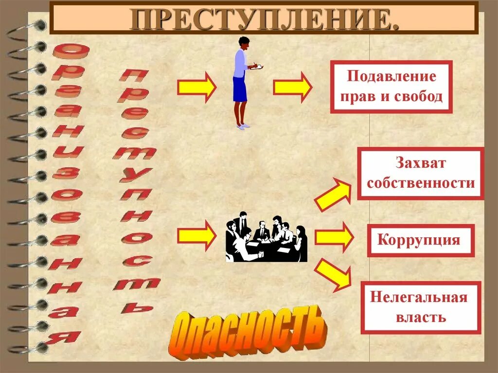 Захват имущества как называется. Подавление прав. Захват собственности в картинках. Захват имущества примеры. Что называют захватом