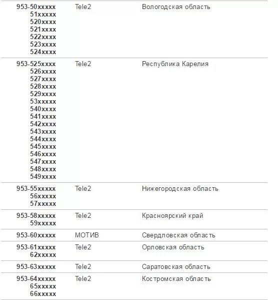 8909 какой оператор связи