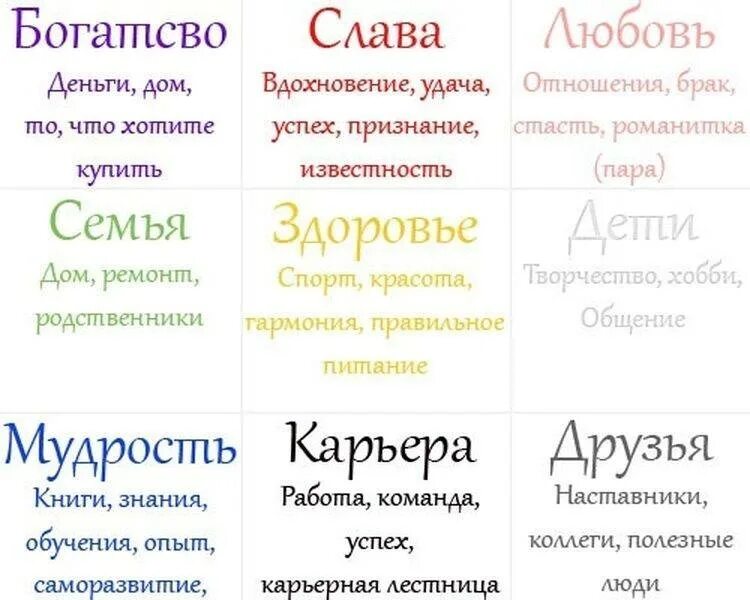 Как можно правильно составить. Карта желаний. коллаж желаний. карта желаний как правильно сделать. фразы для карты желаний.
