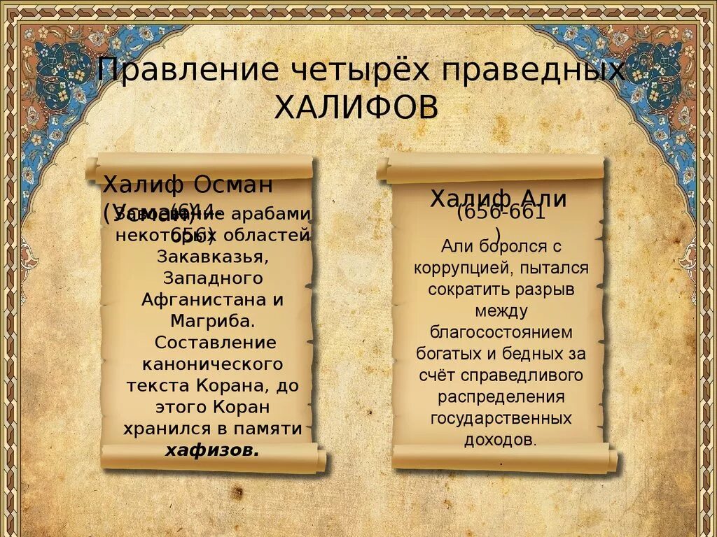 4 Праведных Халифа. Зарождение Ислама. Имена первых четырех халифов. Имена халифов в Исламе.