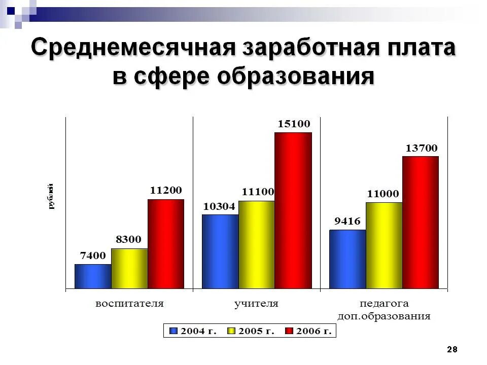 Педагог психолог оклад. Содержание профессии психолог. Оклад педагога в детском саду. Заработная плата психолога в школе в мо 2022 отзыв педагога-психолога. Оплата труда педагогов-психологов.