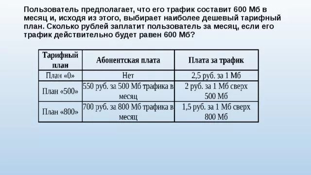 600 составляет. Пользователь предполагает что его трафик составит 600 МБ В месяц. Пользователь предполагает что его трафик составит 750 МБ В месяц. Пользователь предполагает что его трафик составит 650 МБ В месяц. Пользователь предполагает что его трафик составит 750 МБ В месяц 596 руб.