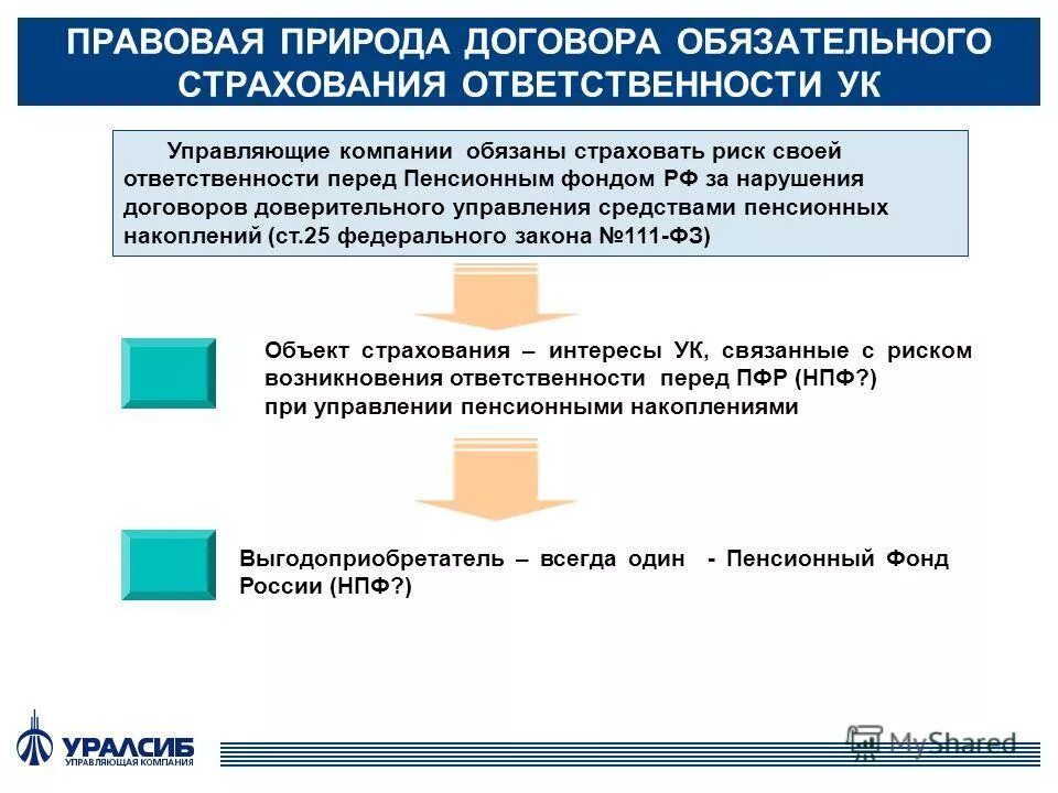 Договор страхования пенсии. Правовая природа договора страхования. По юридической природе договор страхования. Договор обязательного страхования. Правовая характеристика договора страхования.