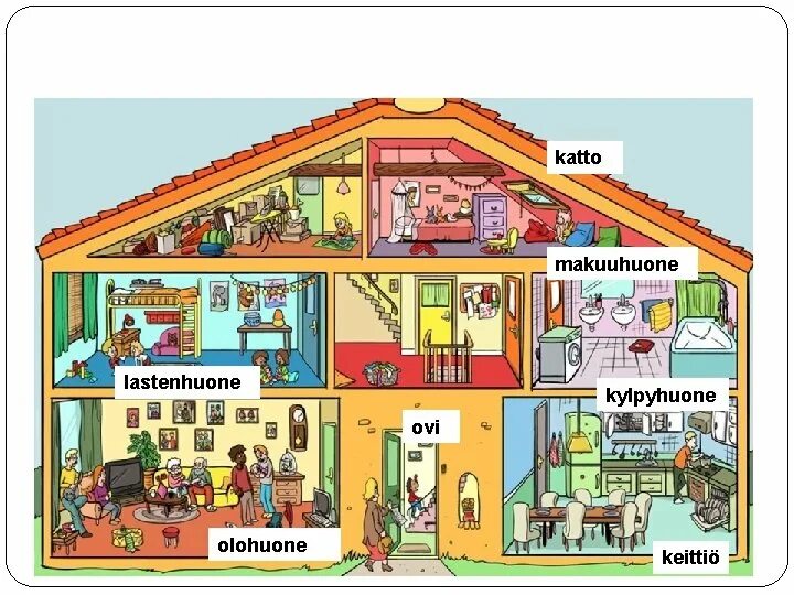 House Rooms. My House на английском для детей. Describe a House. A House and Rooms рисунок. My house слушать