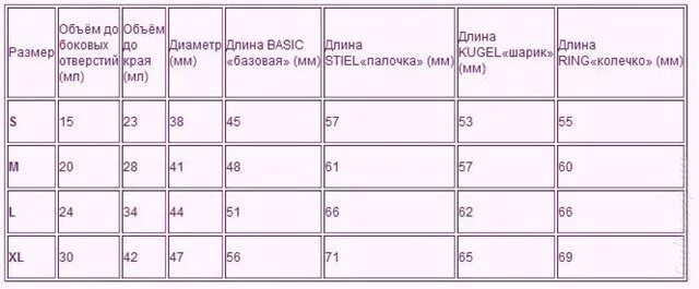 Какую длину может принять женщина