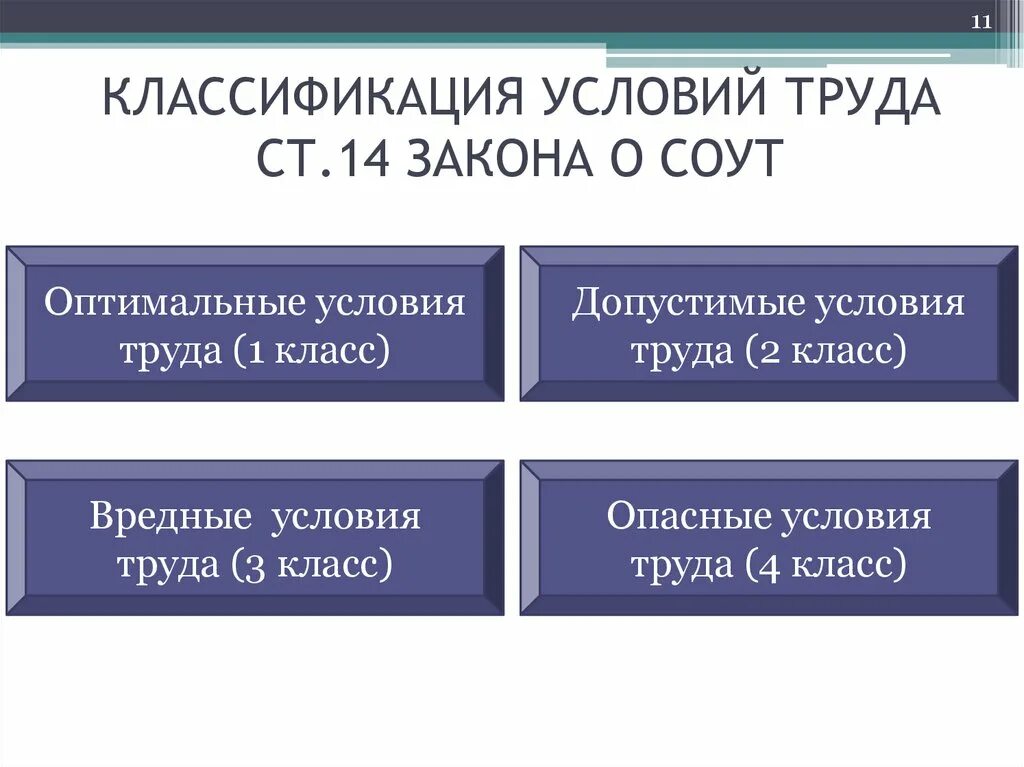 Вредные условия труда это какой класс. Оптимальные условия труда 1 класс. Классификация условий труда. Специальная оценка условий труда классификация условий труда. Класификация условия руда.