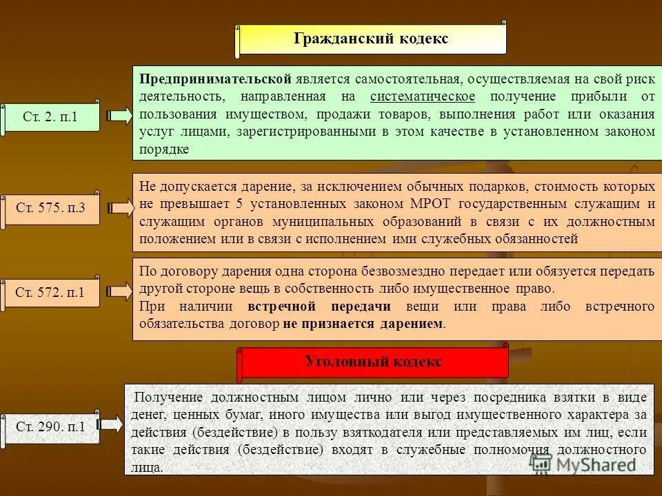 1235 гк рф