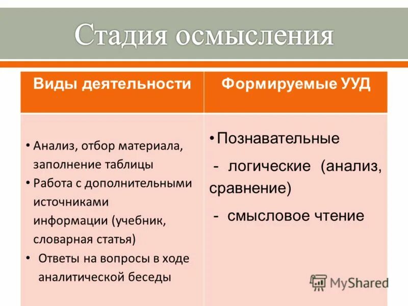 Дополнительная по сравнению