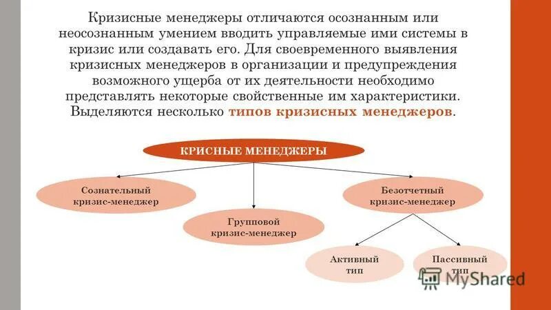 Особенности кризис менеджмента. Типы кризисных менеджеров. Кризис менеджер. Задачи кризис менеджера. Типы кризисных менеджеров.