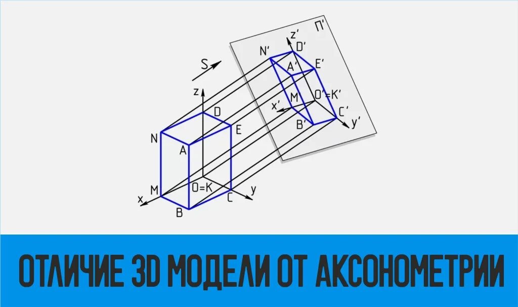 Проекция в геометрии 8. Триметрическая проекция. Триметрическая проекция чертеж. Ортогональная аксонометрия. Триметрическая проекция построение.