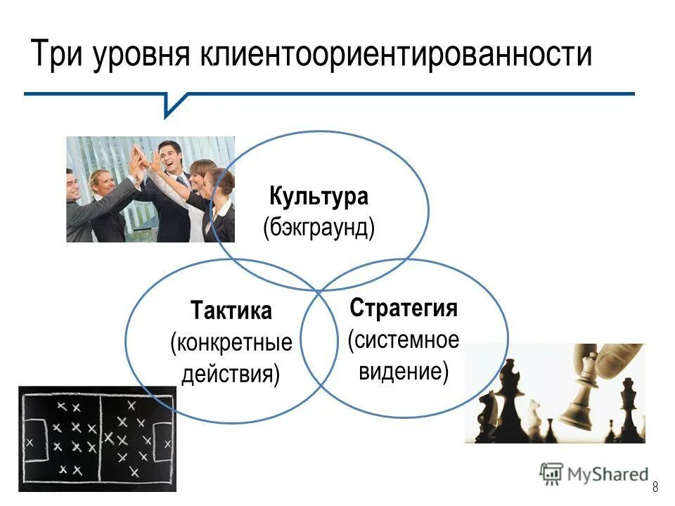 Клиент значение. Клиентоориентированность компании. ориентация на клиента. атрибуты клиентоориентированности. клиентоориентированность презентация.