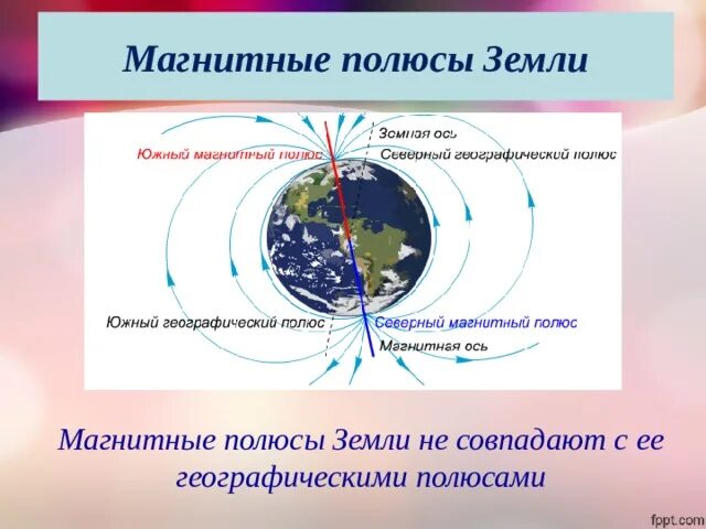 Где находится южный магнитный полюс земли физика. Северный и Южный магнитный полюс земли. Магнитные полюса земли. Магнитные полюсы земли не совпадают с её географическими полюсами. Магнитные пульса земли.