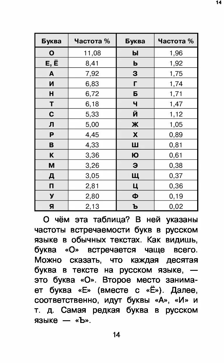 Частота букв в русском языке. Частотность букв русского языка. Частота буква. Частотность букв русского алфавита.