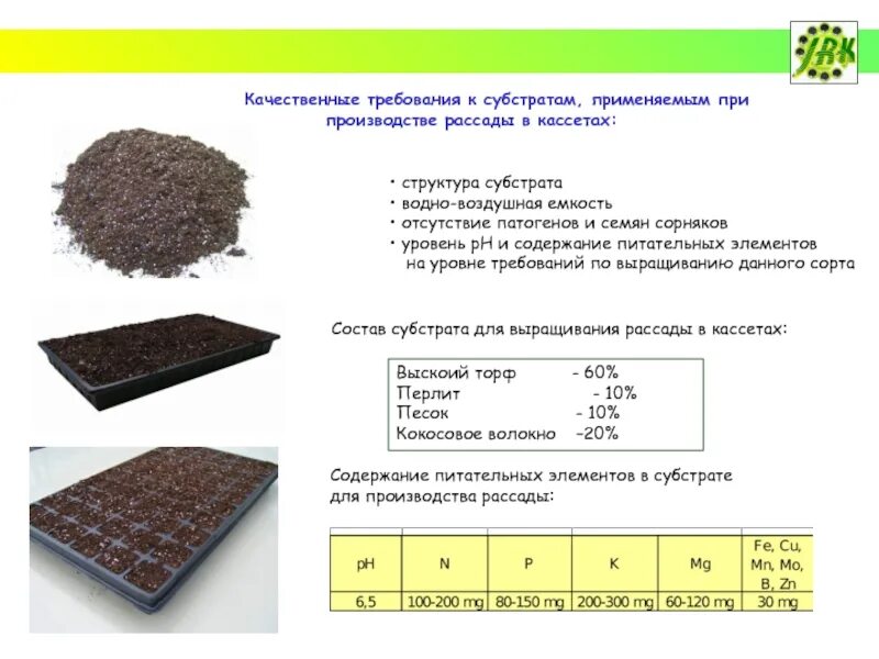 Сколько добавлять перлита