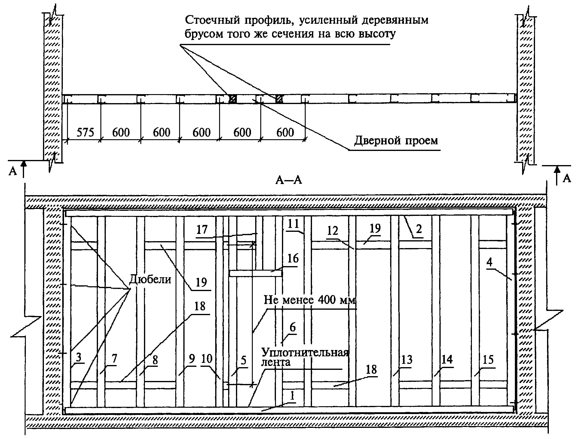 Гипсокартон перегородки инструкция. Схема монтажа перегородок из гипсокартона Кнауф. Схема монтажа ГКЛ перегородок Кнауф. Перегородка с112 Кнауф рабочие чертежи. Перегородка с 112 Кнауф технология.