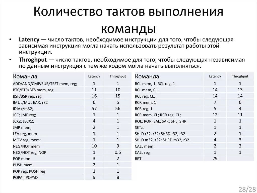 Количество тактов. Количество тактов в команде процессор. Количество тактов для одной инструкции. Ассемблер количество тактов. Количество операций в секунду