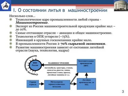 Роль и место машиностроения в жизни страны