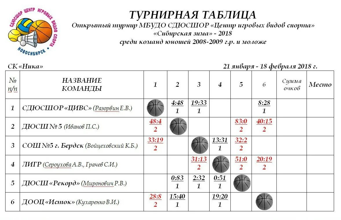 Турнирная таблица баскетбол 3х3. Сетка соревнований по баскетболу. Турнирная таблица соревнований по баскетболу. Таблица результатов соревнований по баскетболу. Баскетбол женщины расписание игр