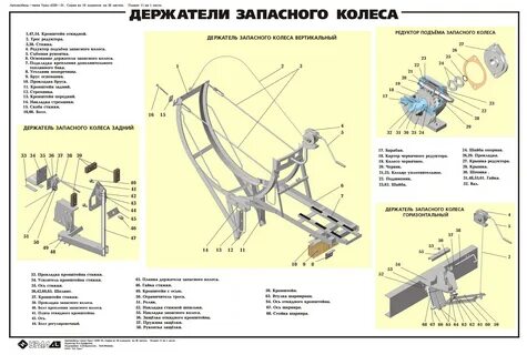 Устройство урала