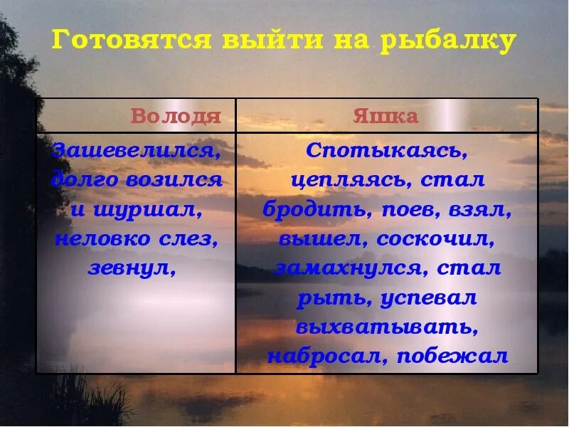 С какой целью яшка проснулся рано. Характеристика Яшки и Володи. Характеристика мальчиков из тихое утро. Тихое утро характеристика Володи. Сравнительная характеристика Яшки и Володи.