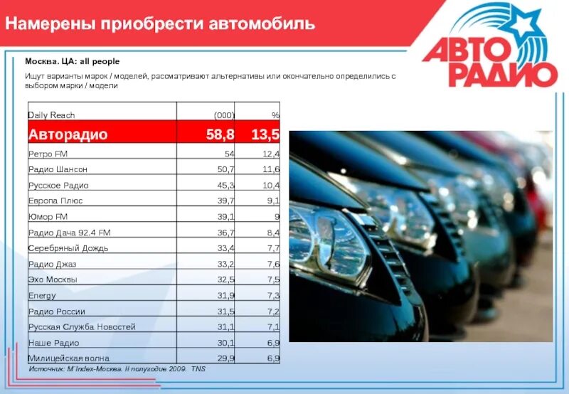 Радио дача какая волна в московской. Авторадио частота в Москве. Радио Авторадио какая волна. Автомобильное радио частоты. Авторадио волна в Москве.