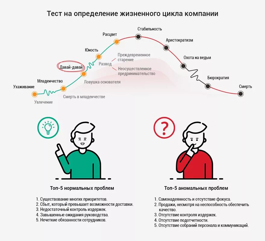 Жизненные стадии компании. Этапы жизненного цикла сотрудника в компании. Стадии жизненного цикла компании. Адизес жизненный цикл давай давай. Стадии жизненного цикла компании по Адизесу.