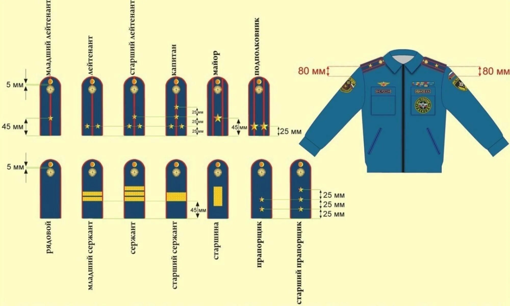 Расположение звезд на погонах МЧС. Размещение звезд на погонах МЧС. Размещение лычек на погонах МЧС старший сержант. Старший сержант МЧС погоны. Расстояние между погонами полиции