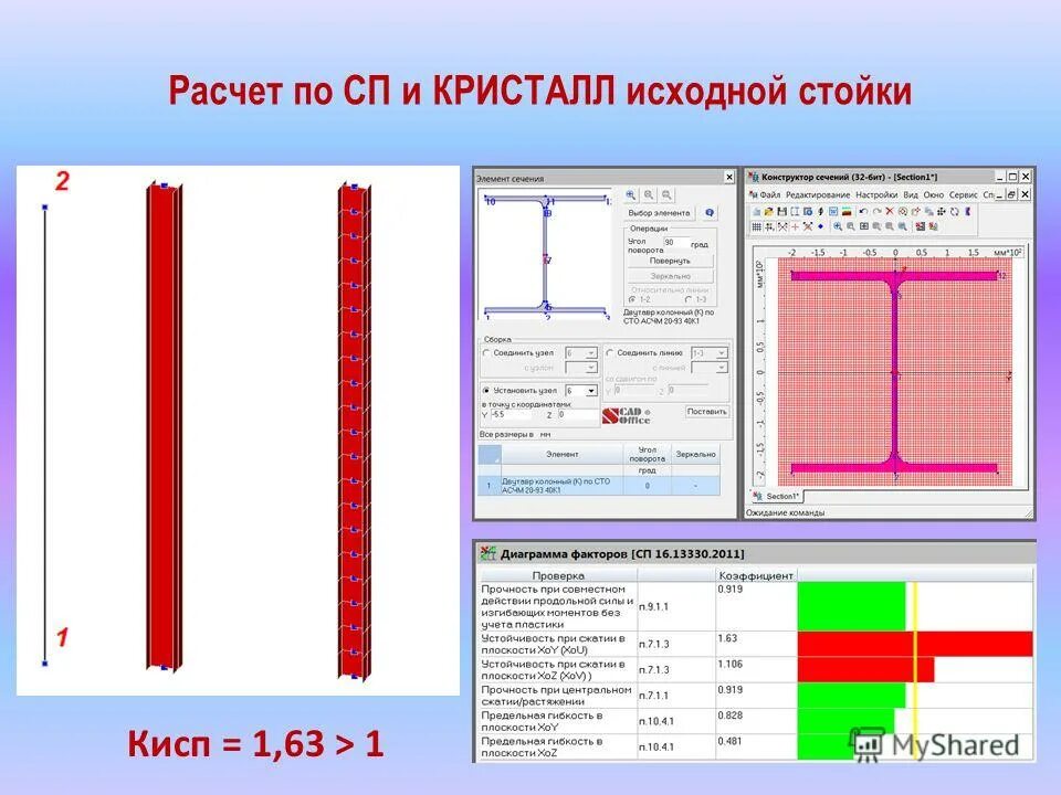 Какой должна быть исходная стойка