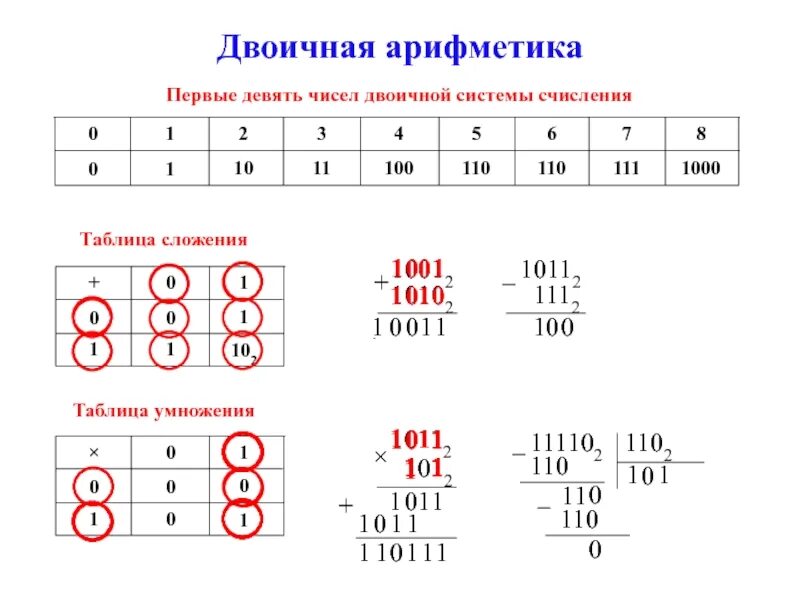 Запишите двоичные числа