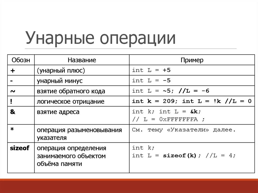 Унарные операции с++. Унарные и бинарные операции. Унарные операции в си. Унарные операции примеры.