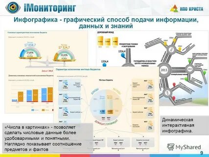 Принцип построения инфографики москва