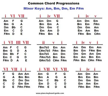 Chord progression