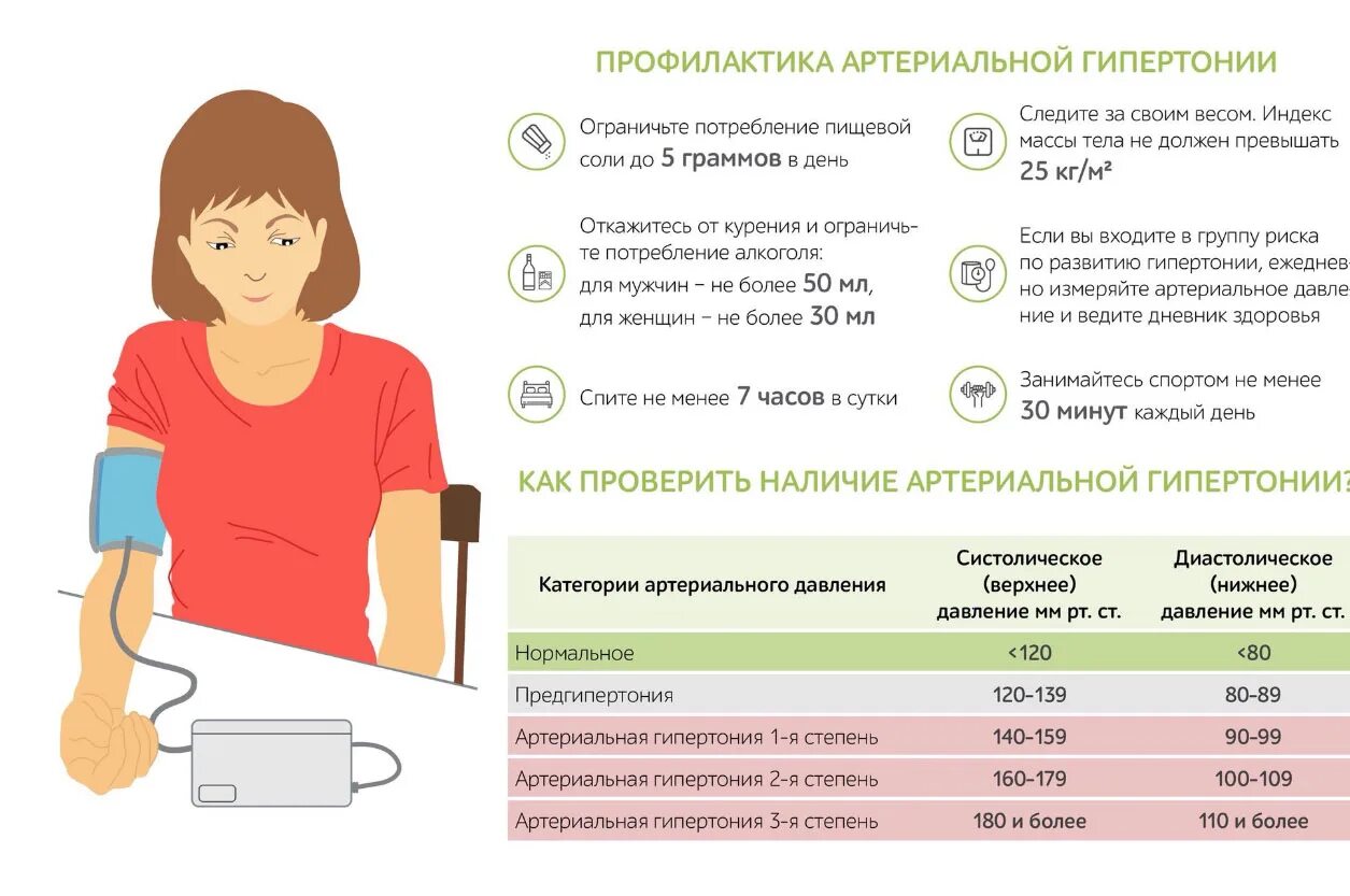 Профилактика 9 часов. Профилактика артериальной гипертензии памятка. Памятка пациентам при артериальной гипертензии. Памятка для пациента профилактика гипертонической. Артериальная гипертония памятка для пациентов.