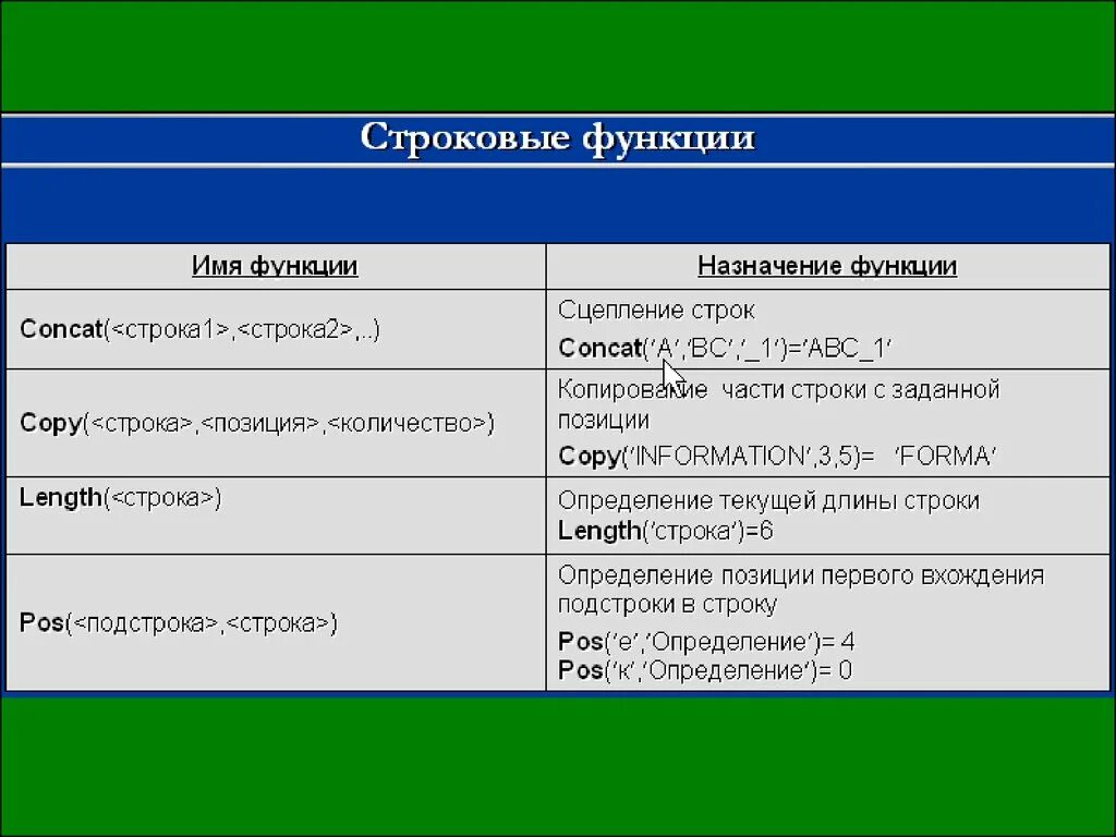 Равные строки в паскале. Функции со строками в Паскале. Строковые операции в Паскале. Операции над строками в Паскале. Строковые функции в Паскале.