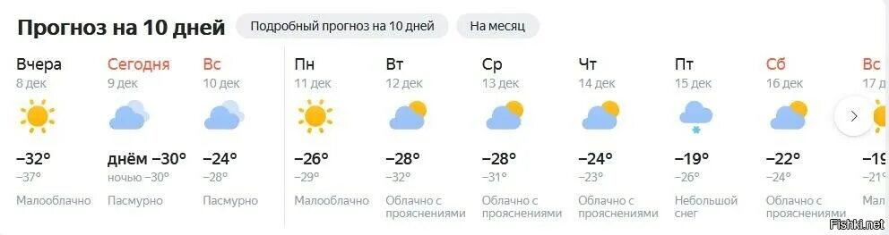 Погода екатеринбург на месяц 2023. Погода Екатеринбург. Температура ЕКБ. Погода в Екатеринбурге на 10 дней. Погода Екатеринбург сегодня сейчас.