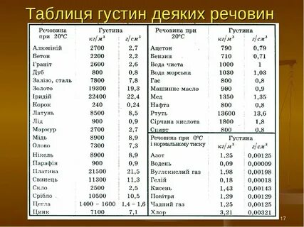 Плотность алюминия кг м3 в физике