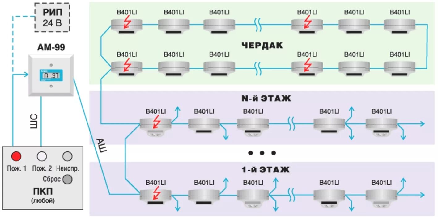 Количество шлейфов. Подключение пожарной сигнализации схема подключения. Охранно пожарная сигнализация схема подключения датчиков. Схема подключения датчиков пожарной сигнализации. Схема соединения датчиков пожарной сигнализации.