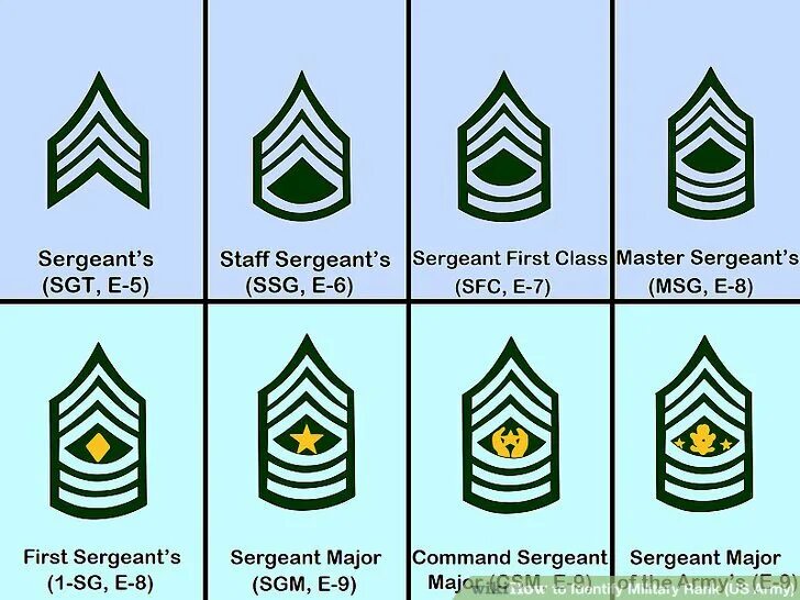 Сокращение сержант. Система рангов в армии США. Звания в армии США. Сержантские звания в армии США. Система званий в армии США.