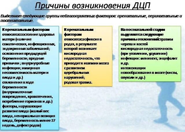 Дцп передается по наследству. Факторы риска развития ДЦП. Причины и клинические проявления ДЦП. Детский церебральный паралич причины возникновения. ДЦП причины возникновения у детей.