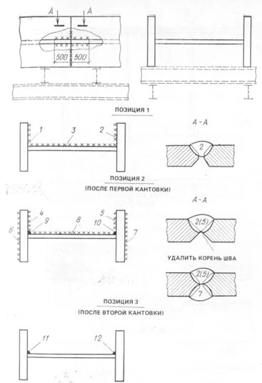 Технологическая карта сварки подкрановой балки. Последовательность сварки коробчатой конструкции. Стык двутавровой балки на сварке. Технология сварки балки коробчатого сечения.