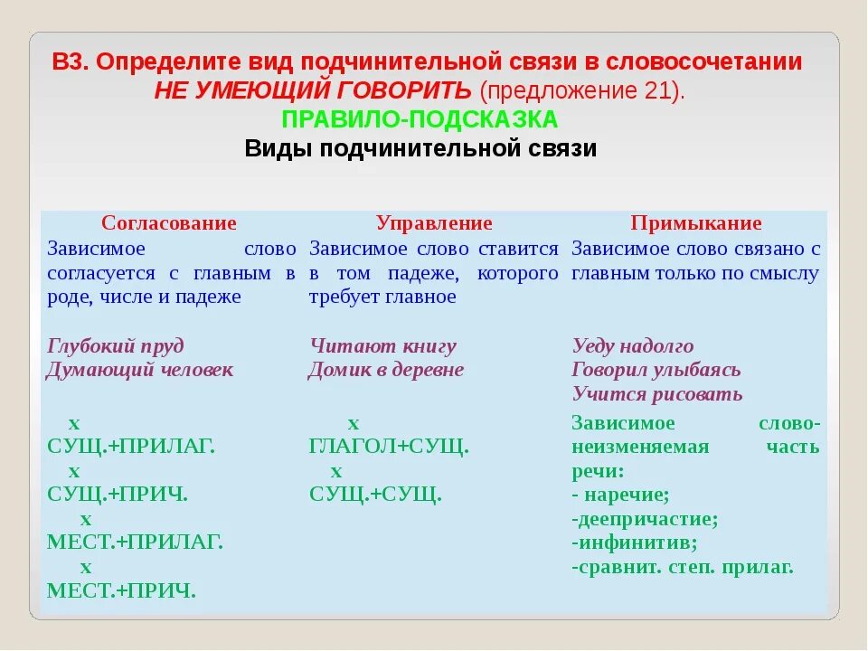 Как отличить правильную. Виды подчинительной связи в словосочетании таблица. Типы подчинительной связи как различать. Способы подчинительной связи в словосочетании таблица. Как определить вид подчинительной связи в словосочетании.