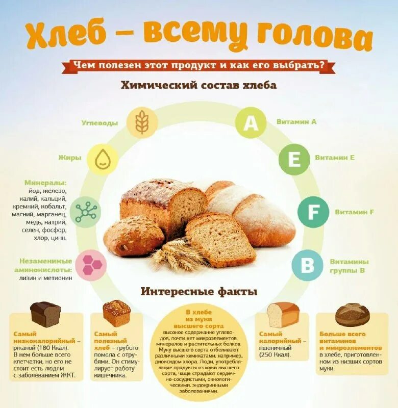 Можно ли есть муку при похудении