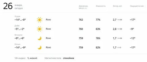 Прогноз погоды на сегодня утром