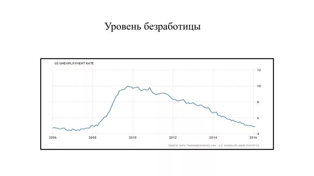 Финансовый кризис 2008 2009. Мировой экономический кризис 2008 года. Кризис 2008 года график. Финансово-экономический кризис 2008—2010 годов в России. Мировой экономический кризис 2008 презентация.