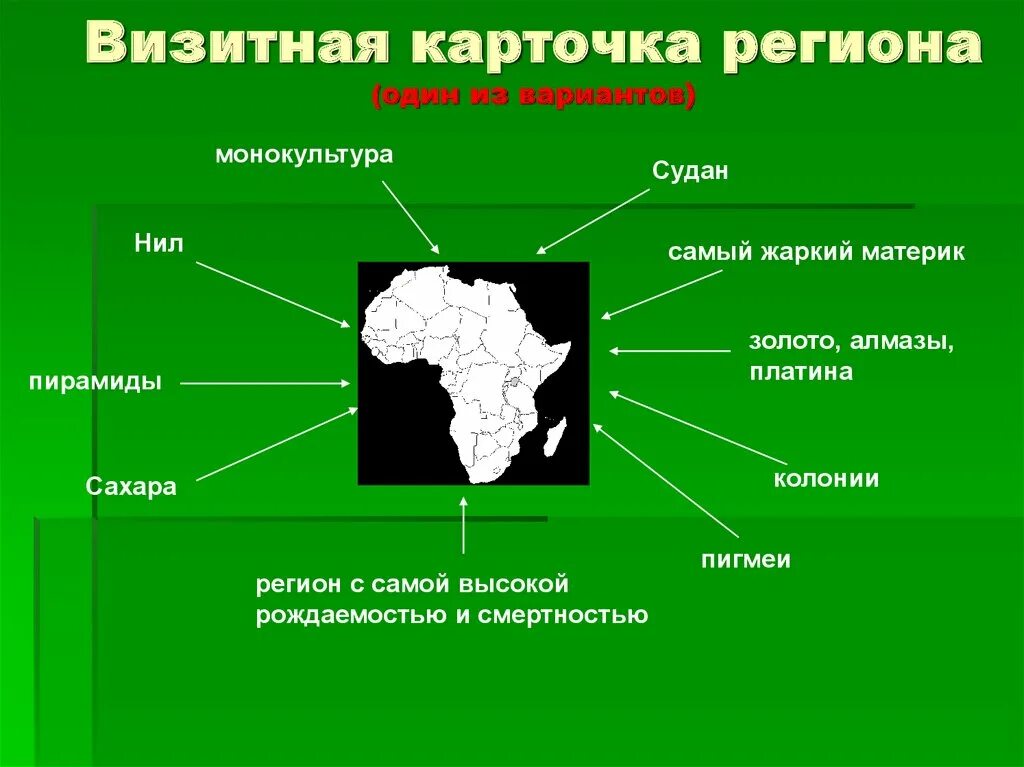 Визитка география. Визитная карточка региона. Визитные карточки регионов России. Визитная карточка одной природной зоны. Географическая визитная карточка.